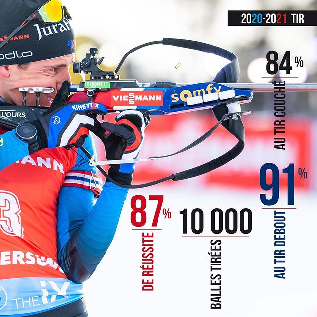 FILLON MAILLET Quentin, @fischernordic @juraflore @julbo_eyewear @onewaysport @comptoir_de_l_ours_jura @garage_des_sports #instaffs #biathlon #biathlonfamily #biathlonworld
📸 @k_voigt_fotografie